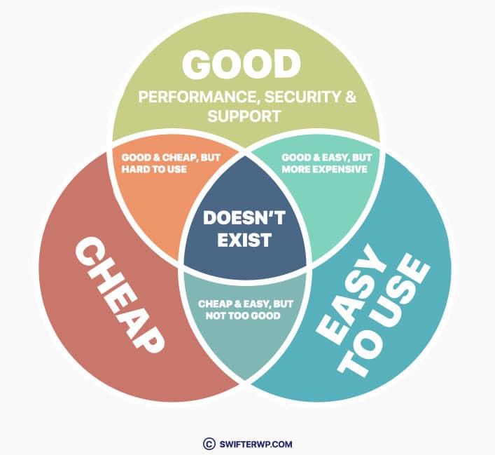 3 important features of web hosts